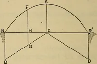 An illustration from The elasticity and resistance of the materials of engineering (1915)