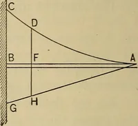 An illustration from The elasticity and resistance of the materials of engineering (1915)