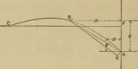 An illustration from The elasticity and resistance of the materials of engineering (1915)