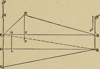 An illustration from The elasticity and resistance of the materials of engineering (1915)