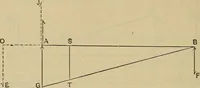 An illustration from The elasticity and resistance of the materials of engineering (1915)