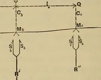 An illustration from The elasticity and resistance of the materials of engineering (1915)