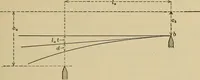 An illustration from The elasticity and resistance of the materials of engineering (1915)