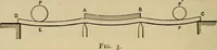 An illustration from The elasticity and resistance of the materials of engineering (1915)