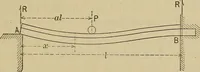 An illustration from The elasticity and resistance of the materials of engineering (1915)