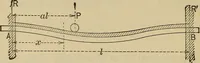 An illustration from The elasticity and resistance of the materials of engineering (1915)