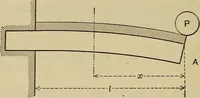 An illustration from The elasticity and resistance of the materials of engineering (1915)