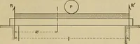 An illustration from The elasticity and resistance of the materials of engineering (1915)