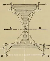 An illustration from The elasticity and resistance of the materials of engineering (1915)