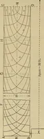 An illustration from The elasticity and resistance of the materials of engineering (1915)