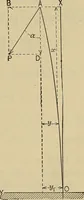 An illustration from The elasticity and resistance of the materials of engineering (1915)