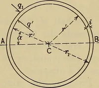 An illustration from The elasticity and resistance of the materials of engineering (1915)