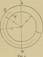 An illustration from The elasticity and resistance of the materials of engineering (1915)