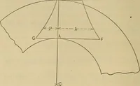 An illustration from The elasticity and resistance of the materials of engineering (1915)