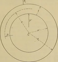 An illustration from The elasticity and resistance of the materials of engineering (1915)