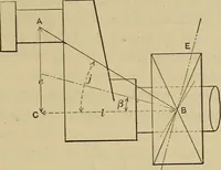 An illustration from The elasticity and resistance of the materials of engineering (1915)