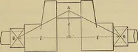 An illustration from The elasticity and resistance of the materials of engineering (1915)