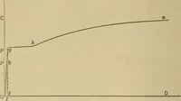 An illustration from The elasticity and resistance of the materials of engineering (1915)