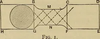 An illustration from The elasticity and resistance of the materials of engineering (1915)