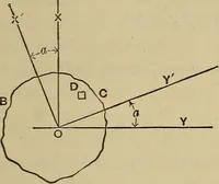 An illustration from The elasticity and resistance of the materials of engineering (1915)