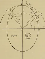 An illustration from The elasticity and resistance of the materials of engineering (1915)