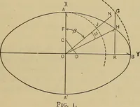 An illustration from The elasticity and resistance of the materials of engineering (1915)