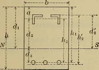 An illustration from The elasticity and resistance of the materials of engineering (1915)