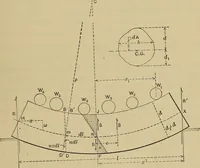 An illustration from The elasticity and resistance of the materials of engineering (1915)