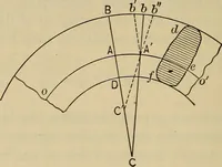 An illustration from The elasticity and resistance of the materials of engineering (1915)