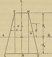 An illustration from The elasticity and resistance of the materials of engineering (1915)