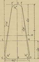 An illustration from The elasticity and resistance of the materials of engineering (1915)
