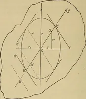 An illustration from The elasticity and resistance of the materials of engineering (1915)