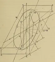 An illustration from The elasticity and resistance of the materials of engineering (1915)