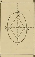 An illustration from The elasticity and resistance of the materials of engineering (1915)