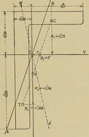 An illustration from The elasticity and resistance of the materials of engineering (1915)