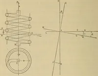 An illustration from The elasticity and resistance of the materials of engineering (1915)