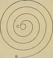An illustration from The elasticity and resistance of the materials of engineering (1915)