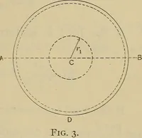An illustration from The elasticity and resistance of the materials of engineering (1915)
