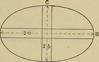 An illustration from The elasticity and resistance of the materials of engineering (1915)