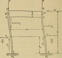 An illustration from The elasticity and resistance of the materials of engineering (1915)