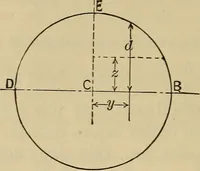 An illustration from The elasticity and resistance of the materials of engineering (1915)