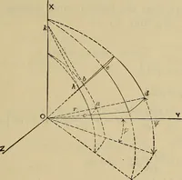 An illustration from The elasticity and resistance of the materials of engineering (1915)