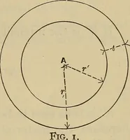 An illustration from The elasticity and resistance of the materials of engineering (1915)