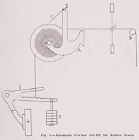 Picture 3 of 17 from Elastic and non-elastic narrow fabrics (1923), leaf 17