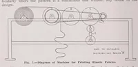 Picture 12 of 17 from Elastic and non-elastic narrow fabrics (1923), leaf 56