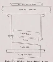 Picture 16 of 17 from Elastic and non-elastic narrow fabrics (1923), leaf 70