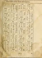 An illustration from An exposition of the lawes of Moses : viz., morall, ceremoniall, iudiciall ... the second volume .. (1632)
