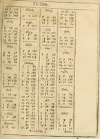 An illustration from An exposition of the lawes of Moses : viz., morall, ceremoniall, iudiciall ... the second volume .. (1632)