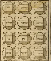 An illustration from An exposition of the lawes of Moses : viz., morall, ceremoniall, iudiciall ... the second volume .. (1632)