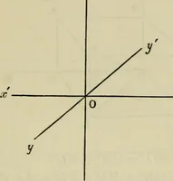 An illustration from An elementary treatise on solid geometry (1886)
